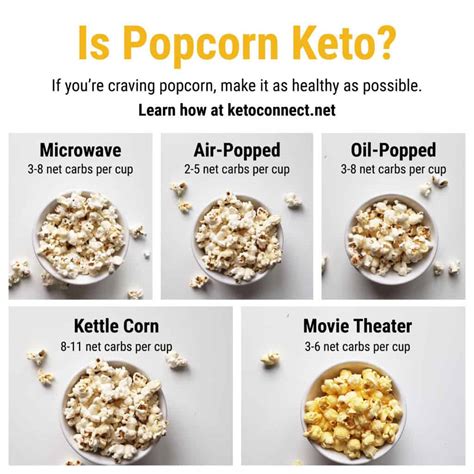 How many carbs are in natural popcorn - calories, carbs, nutrition